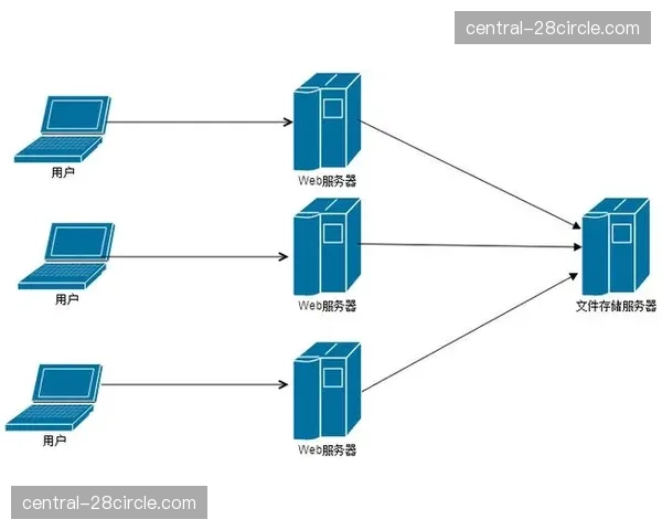分布式存储技术在这一时期确保了海量权益证明资料的安全